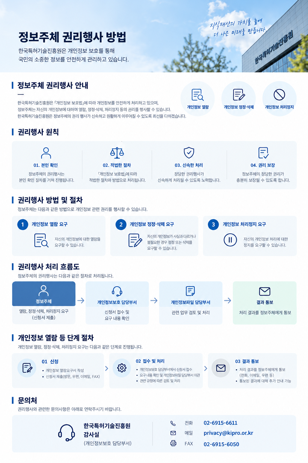 정보주체 권리 행사 방법
